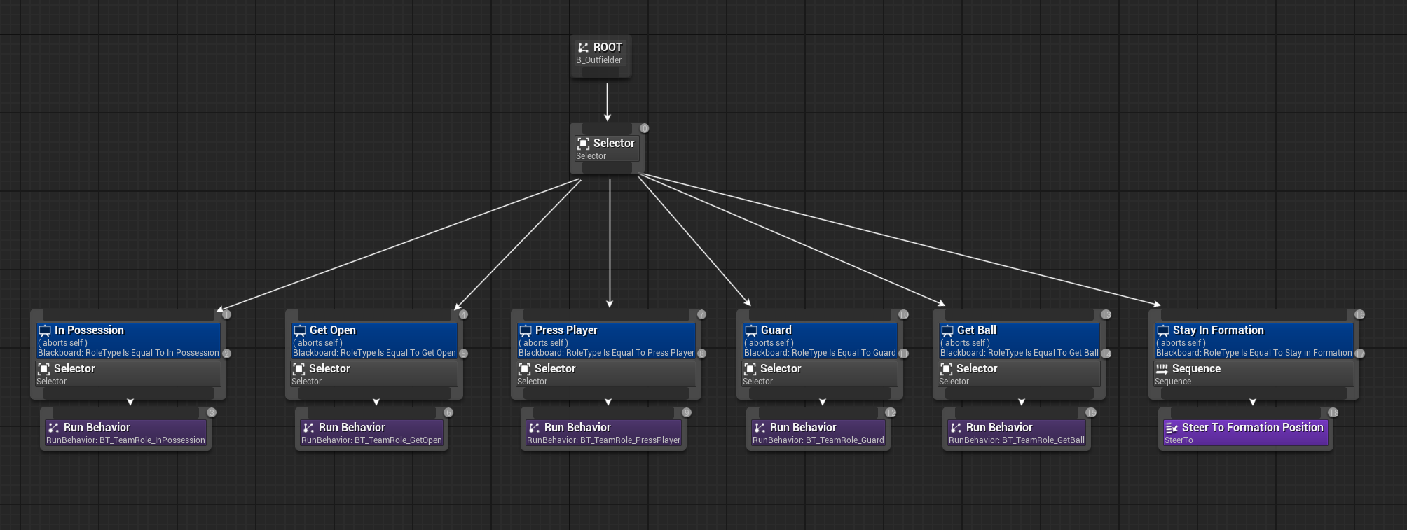 OutfielderMainBehavior